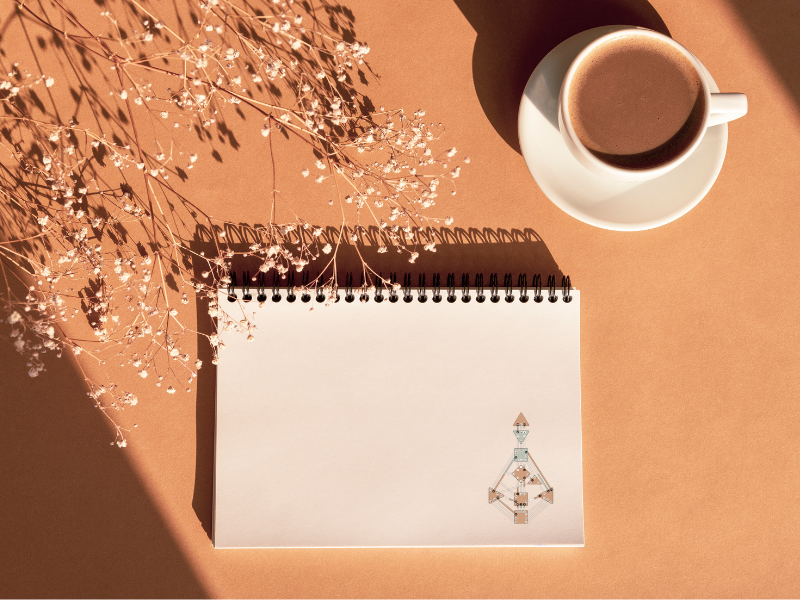 prompts for each human design type