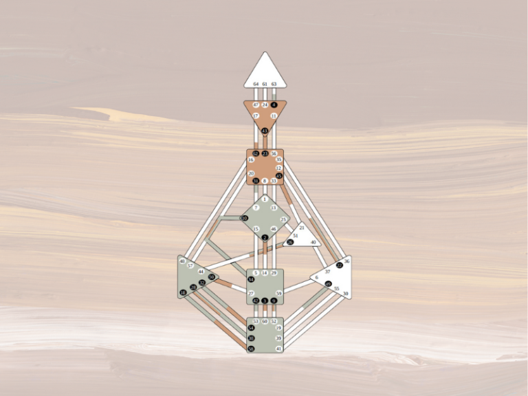 let your authority guide you with human design