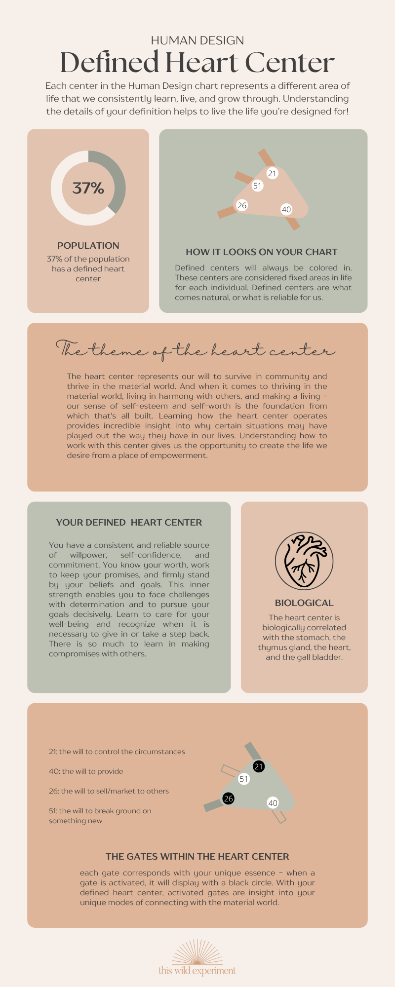 Human Design Heart Center