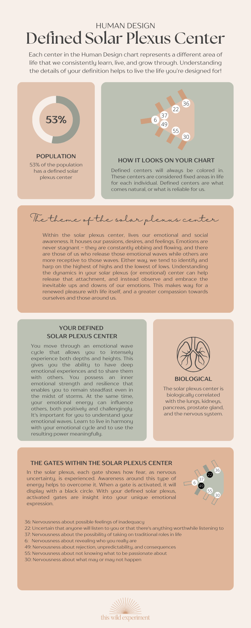 Human Design Solar Plexus Center