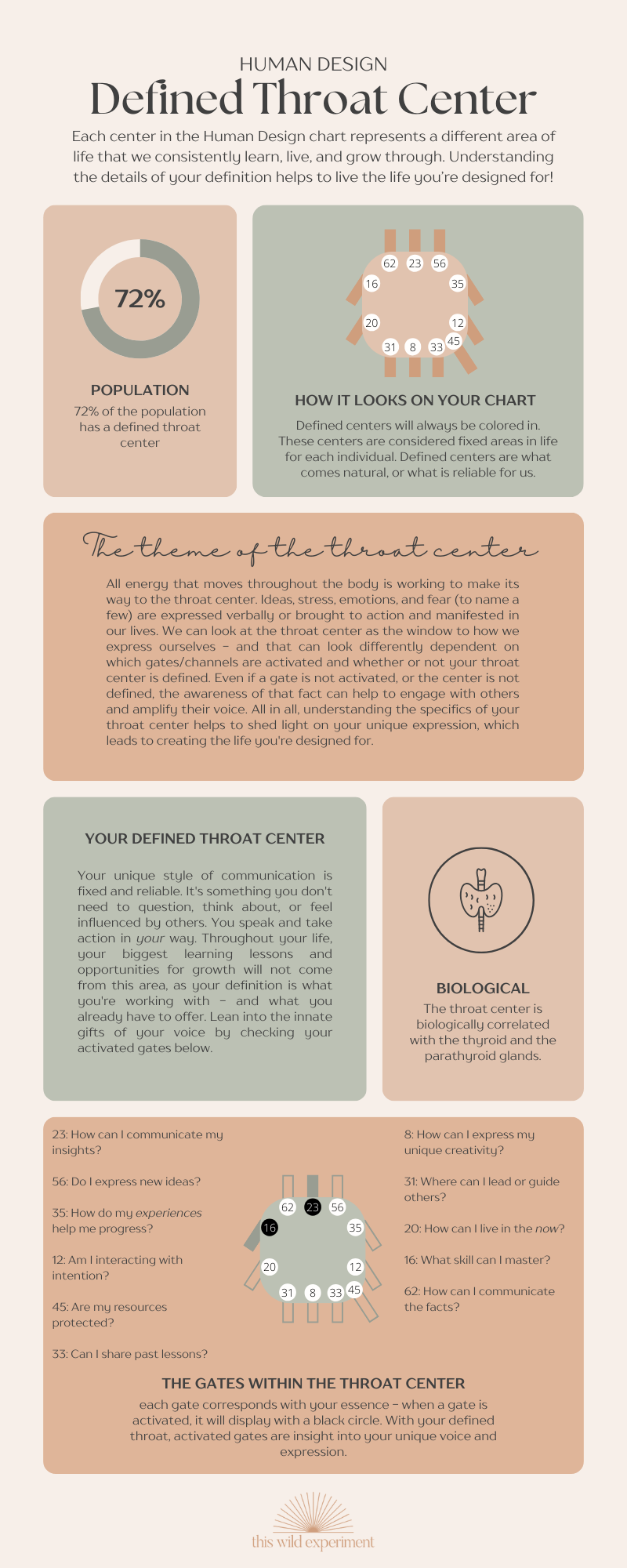 human design throat center