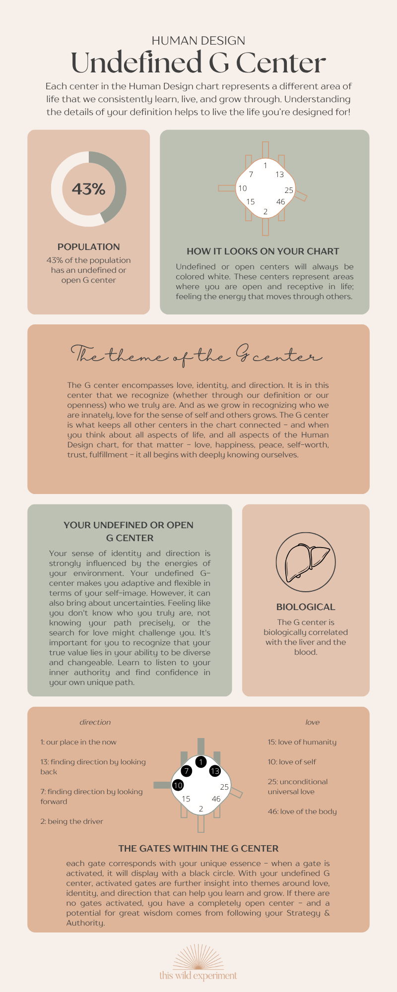 Human Design G Center