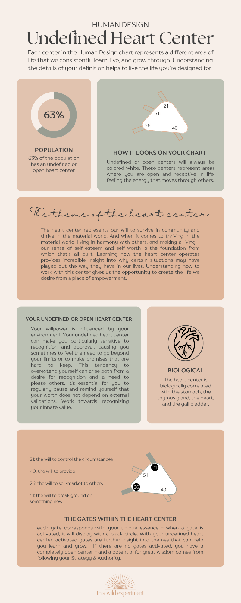 Human Design Heart Center
