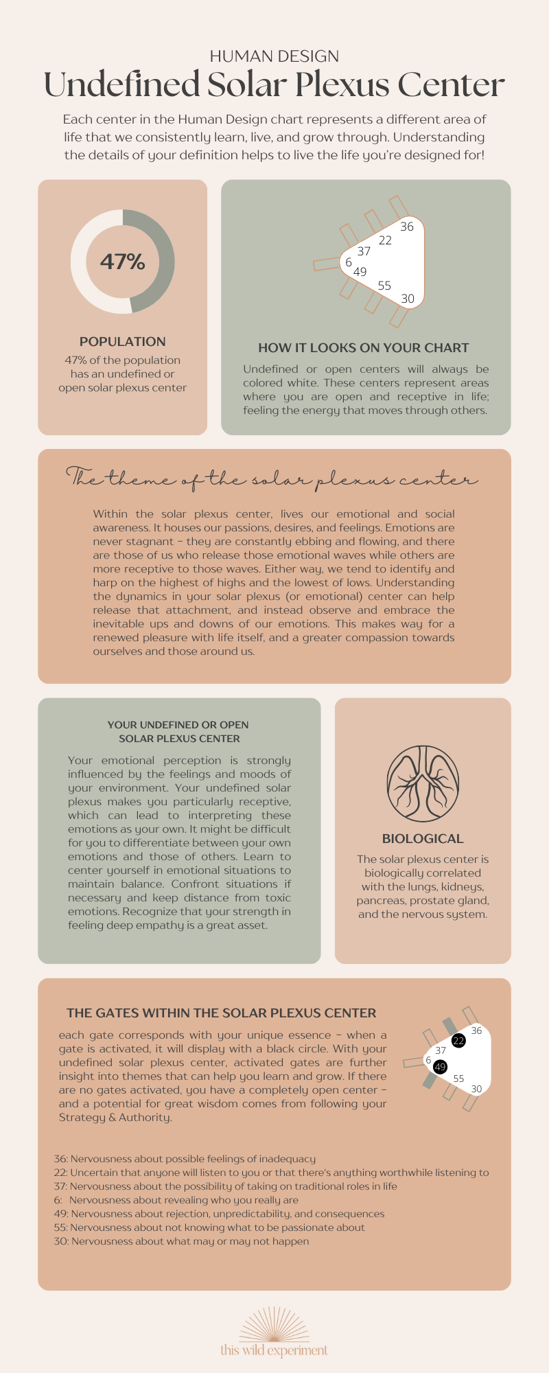 Human Design Solar Plexus Center